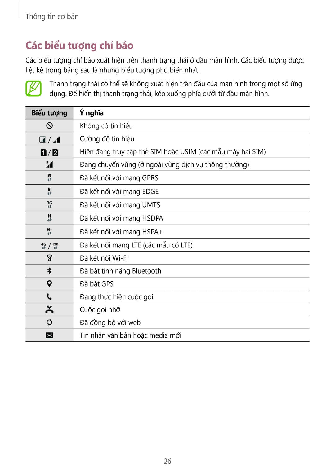 Samsung SM-A300HZDDXXV manual Các biểu tượng chỉ báo, Biểu tượng Nghĩa 