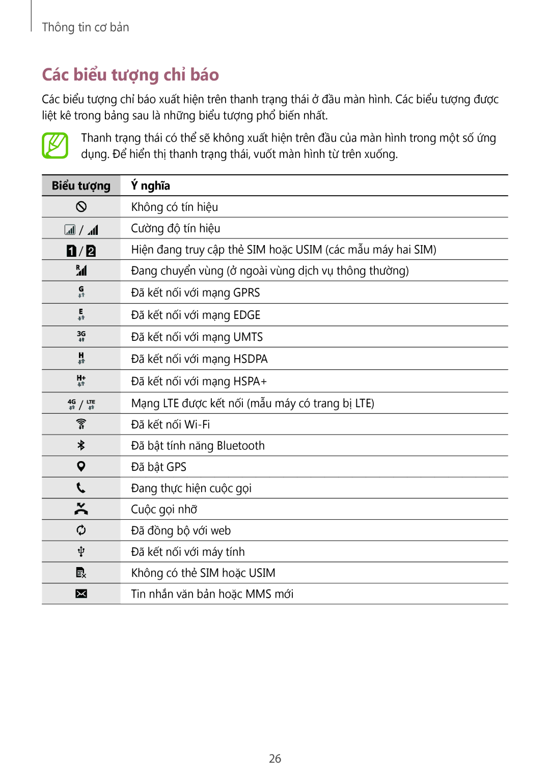 Samsung SM-A300HZDDXXV manual Các biểu tượng chỉ báo, Biểu tượng Nghĩa 