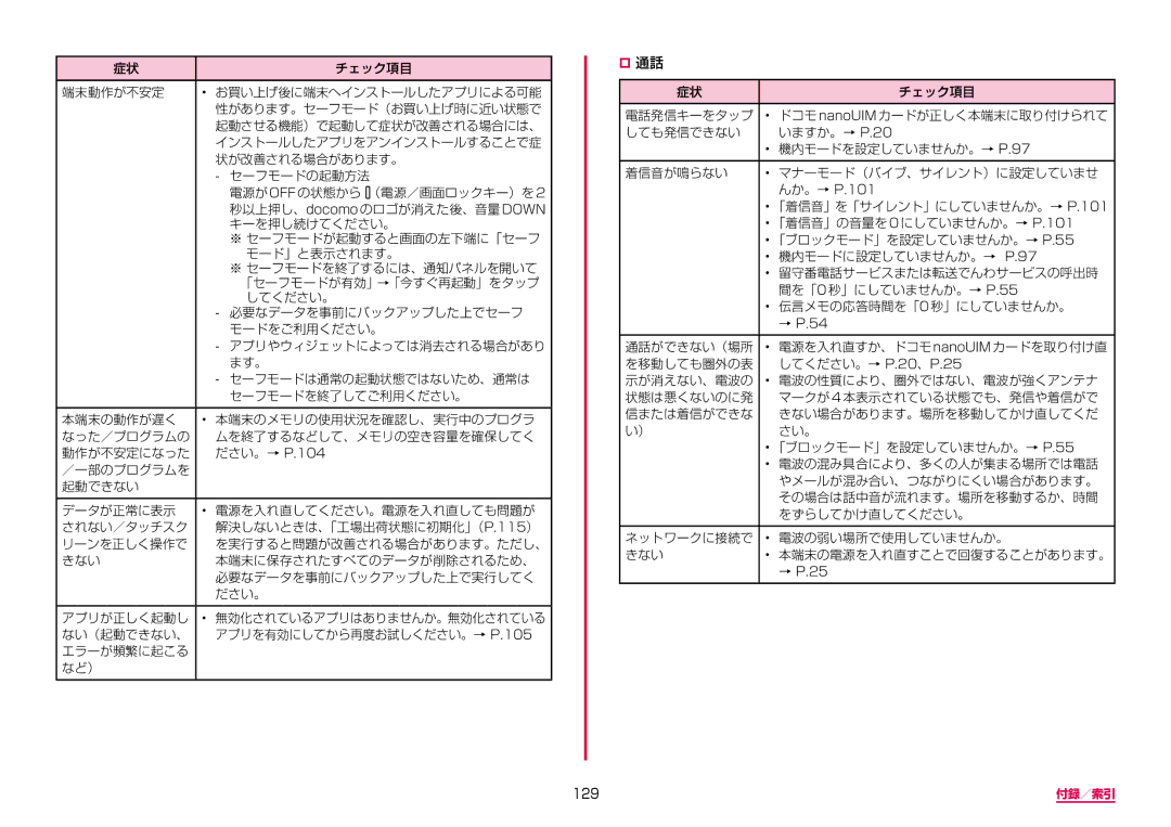 Samsung SM-A310DZWADCM, SM-A310DZKADCM, SM-A310DZGADCM, SM-A310DZIADCM manual 129 