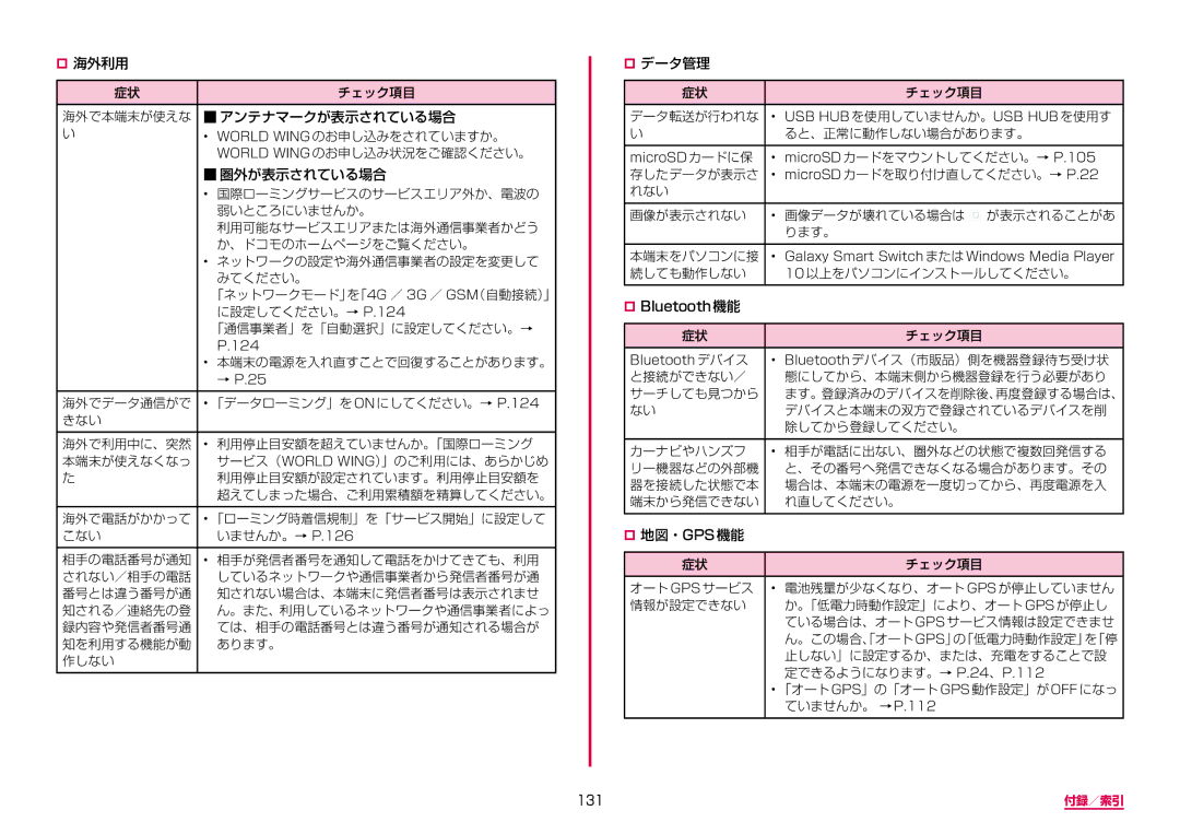 Samsung SM-A310DZGADCM, SM-A310DZKADCM, SM-A310DZIADCM, SM-A310DZWADCM manual 131 