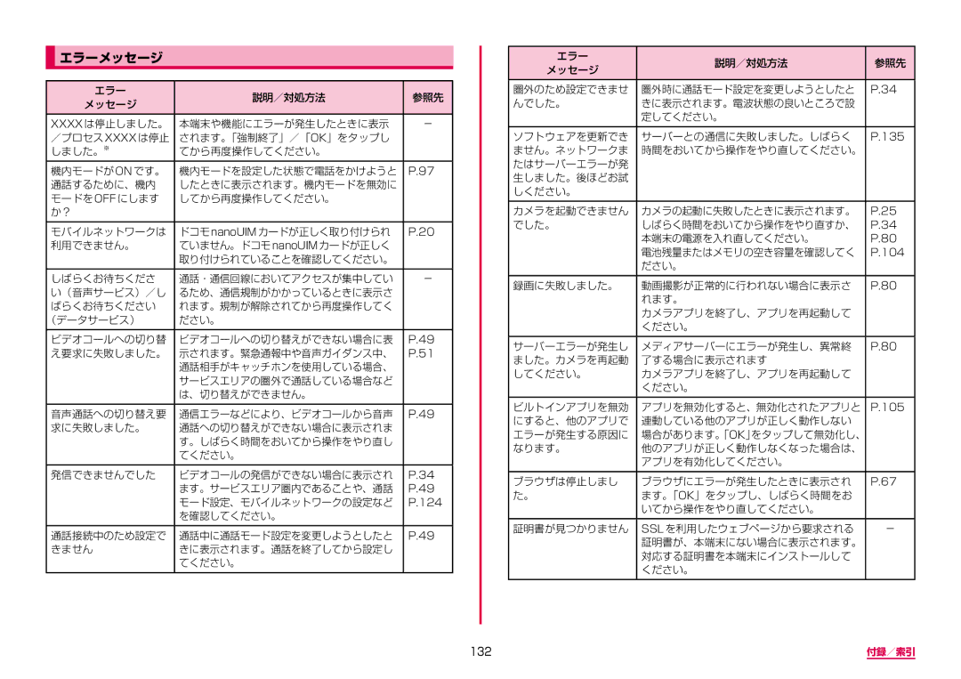 Samsung SM-A310DZIADCM, SM-A310DZKADCM, SM-A310DZGADCM, SM-A310DZWADCM manual エラーメッセージ, 132 