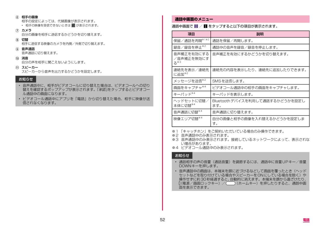 Samsung SM-A310DZIADCM, SM-A310DZKADCM, SM-A310DZGADCM, SM-A310DZWADCM manual 通話中画面のメニュー 