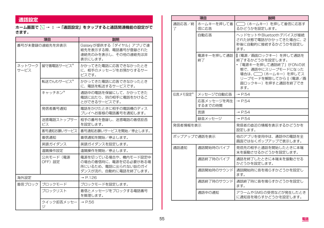 Samsung SM-A310DZGADCM, SM-A310DZKADCM, SM-A310DZIADCM, SM-A310DZWADCM manual 通話設定 