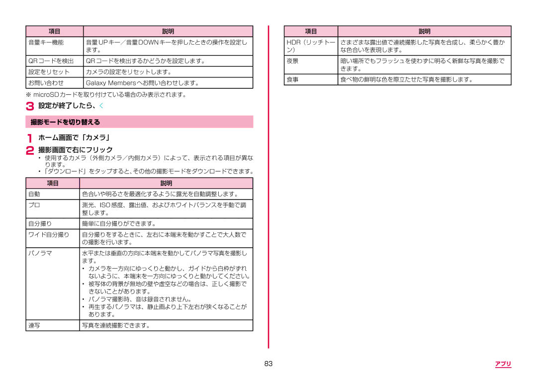 Samsung SM-A310DZGADCM, SM-A310DZKADCM, SM-A310DZIADCM, SM-A310DZWADCM manual 設定が終了したら、, 撮影モードを切り替える 