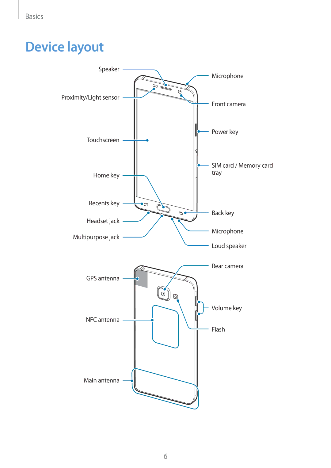 Samsung SM-A310FEDAXEF, SM-A310FEDADBT, SM-A310FZKADBT, SM-A310FZDADBT, SM-A310FZWADBT, SM-A310FZWAXEF manual Device layout 