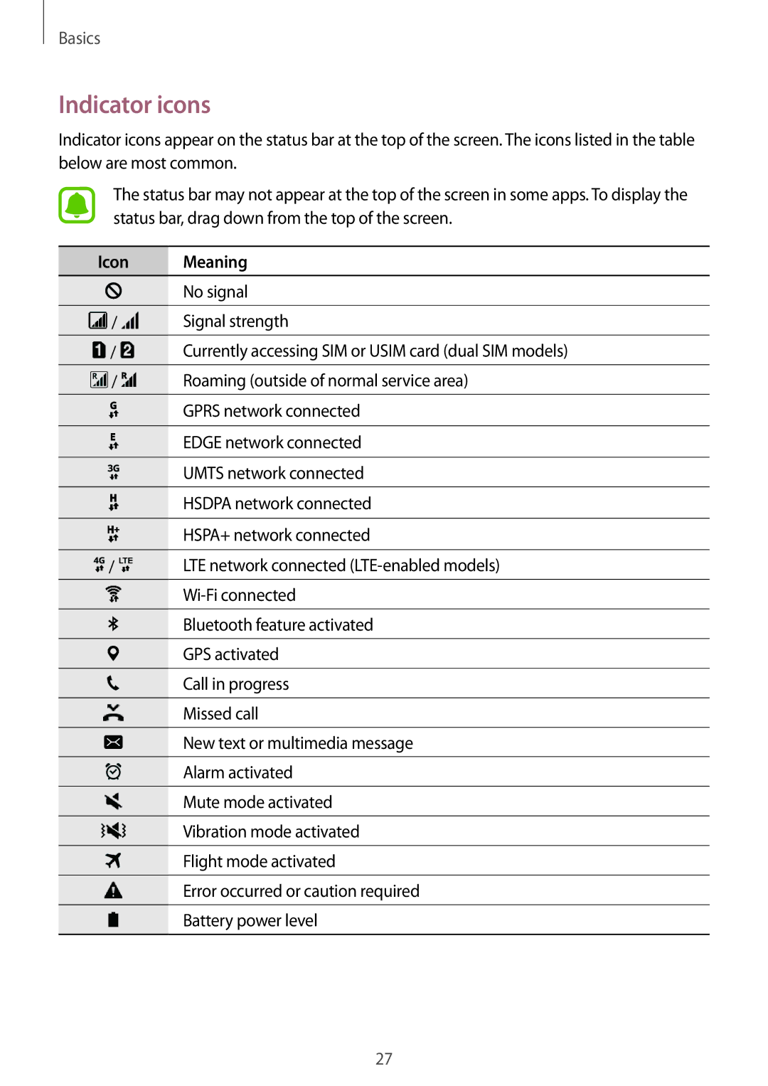 Samsung SM-A310FZDANEE, SM-A310FEDADBT, SM-A310FZKADBT, SM-A310FZDADBT, SM-A310FZWADBT manual Indicator icons, Icon Meaning 