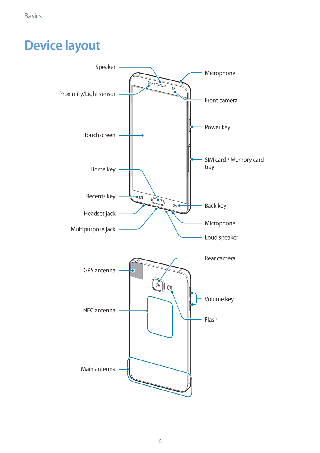 Samsung SM-A310FEDAXEF, SM-A310FEDADBT, SM-A310FZKADBT, SM-A310FZDADBT, SM-A310FZWADBT, SM-A310FZWAXEF manual Device layout 