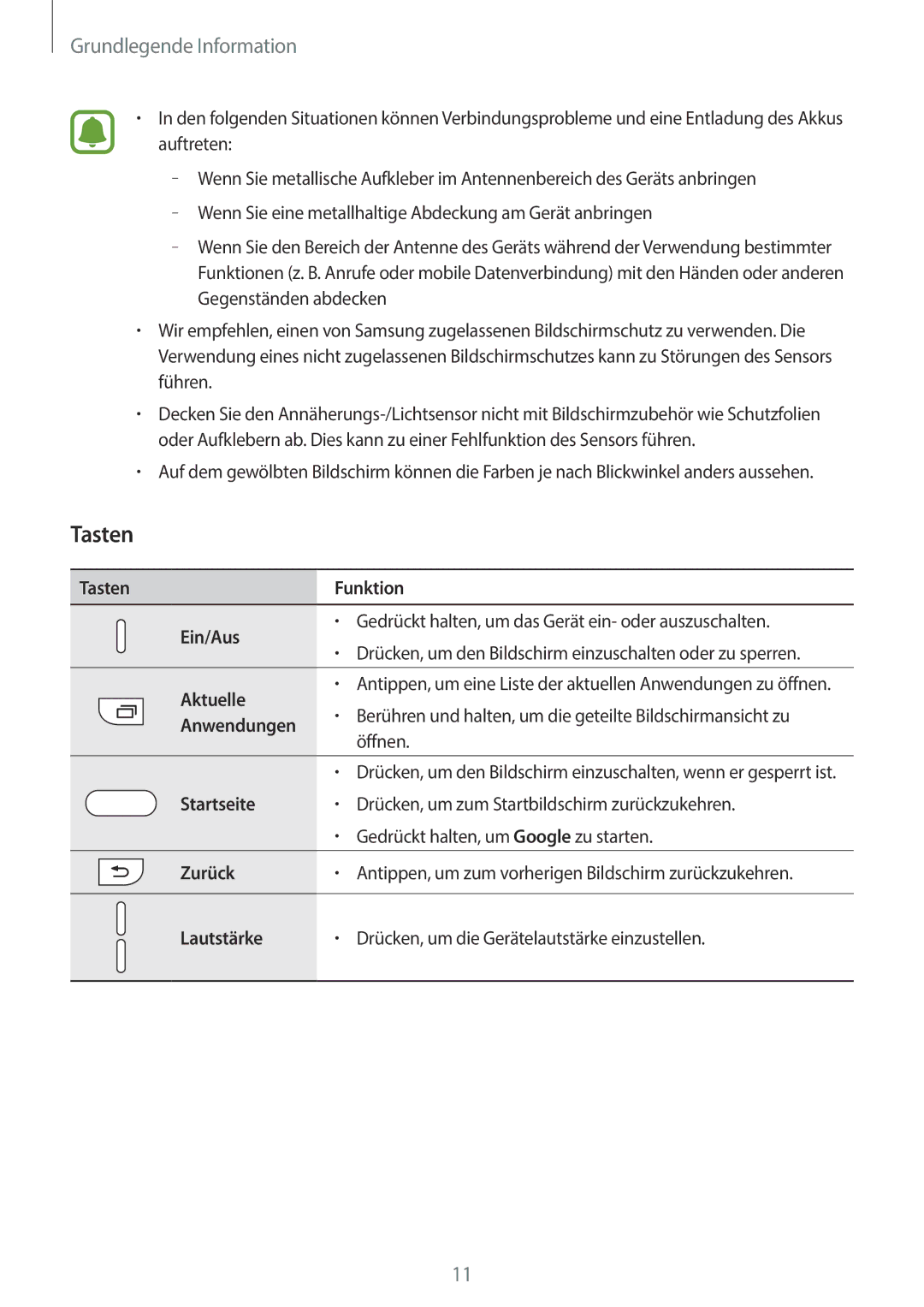 Samsung SM-A310FZWADBT, SM-A310FEDADBT, SM-A310FZKADBT, SM-A310FZDADBT manual Tasten Funktion Ein/Aus 