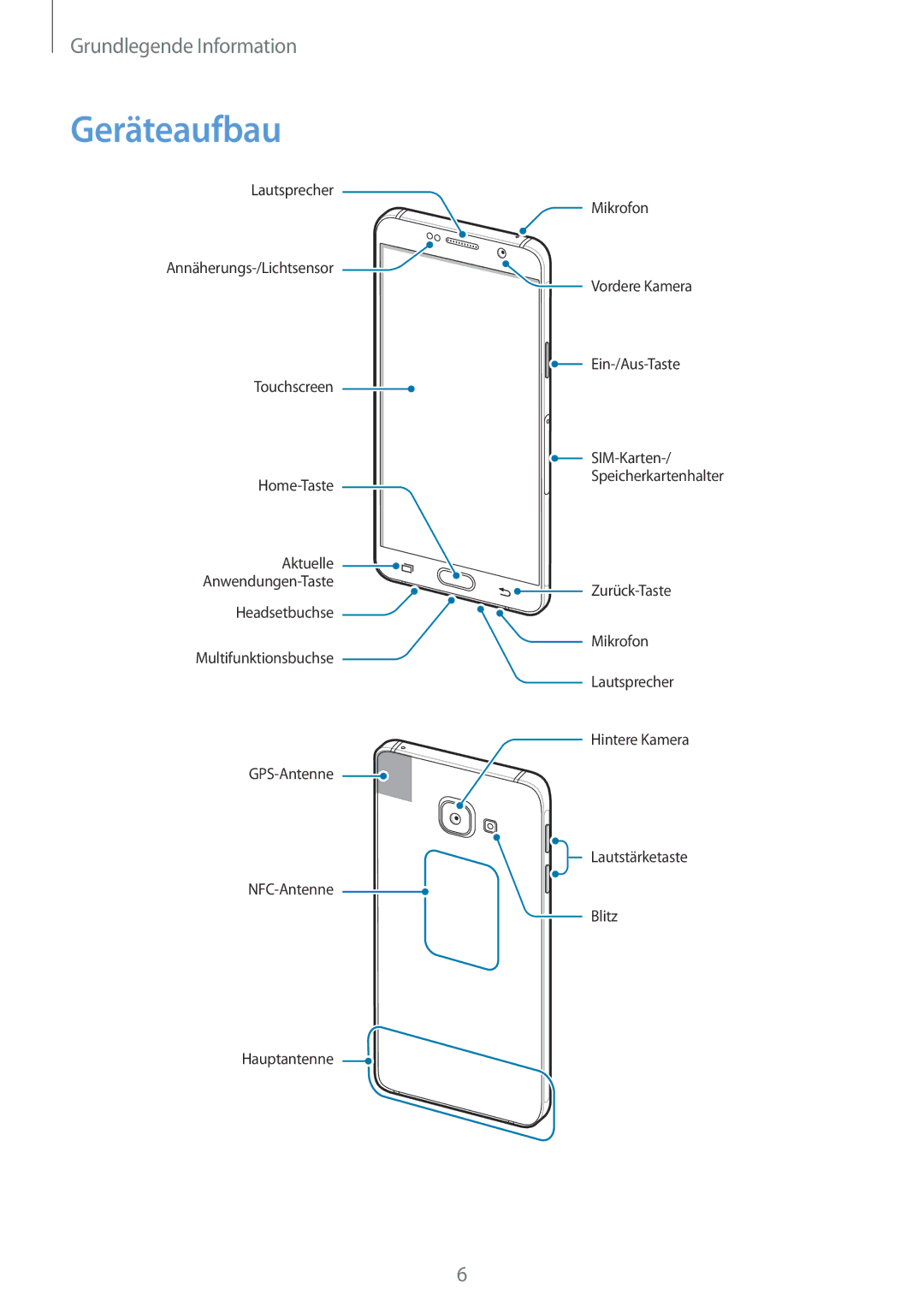 Samsung SM-A310FZDADBT, SM-A310FEDADBT, SM-A310FZKADBT, SM-A310FZWADBT manual Geräteaufbau 