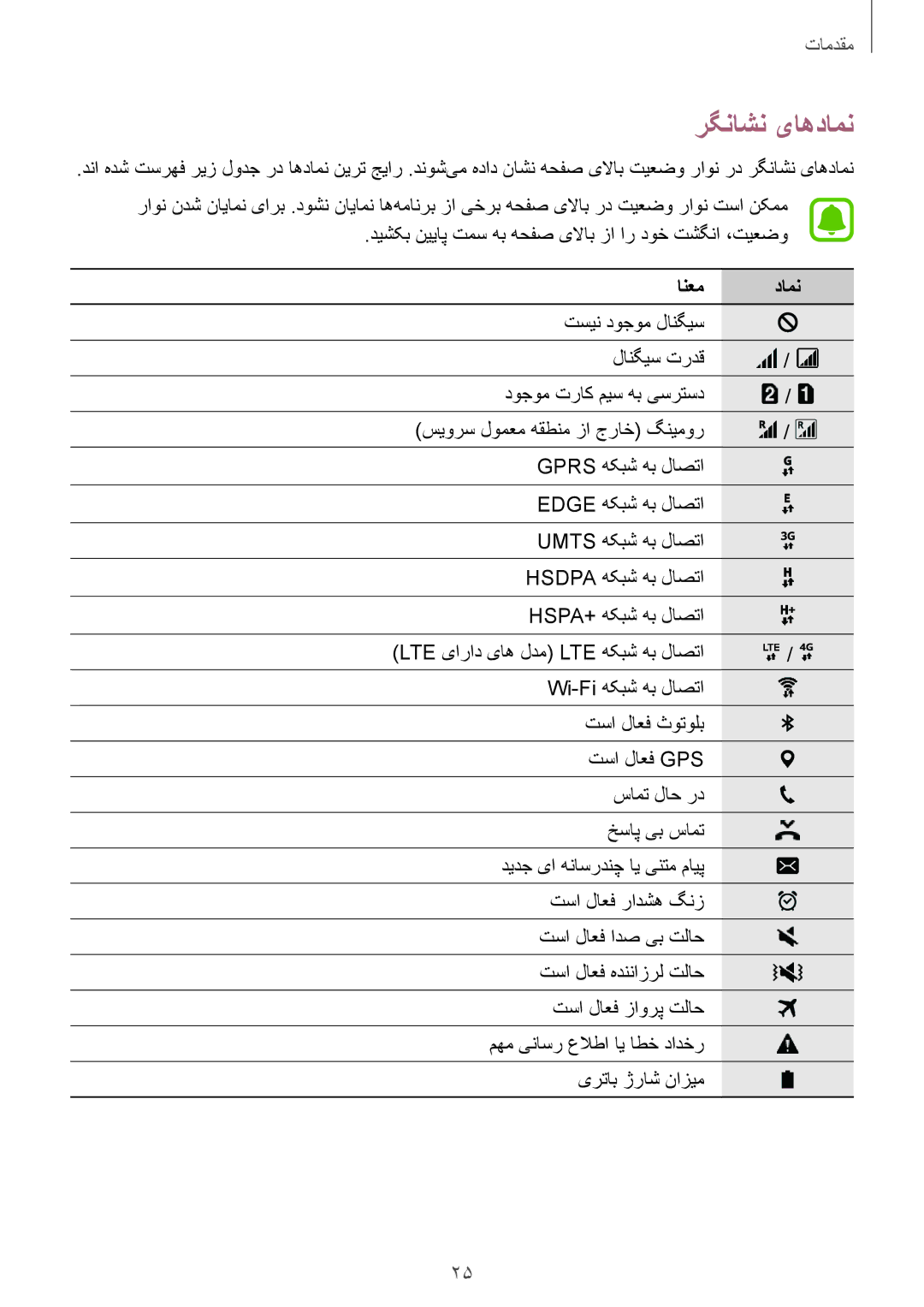 Samsung SM-A310FZDDKSA, SM-A310FEDDKSA, SM-A310FZKDKSA manual رگناشن یاهدامن, انعم دامن 