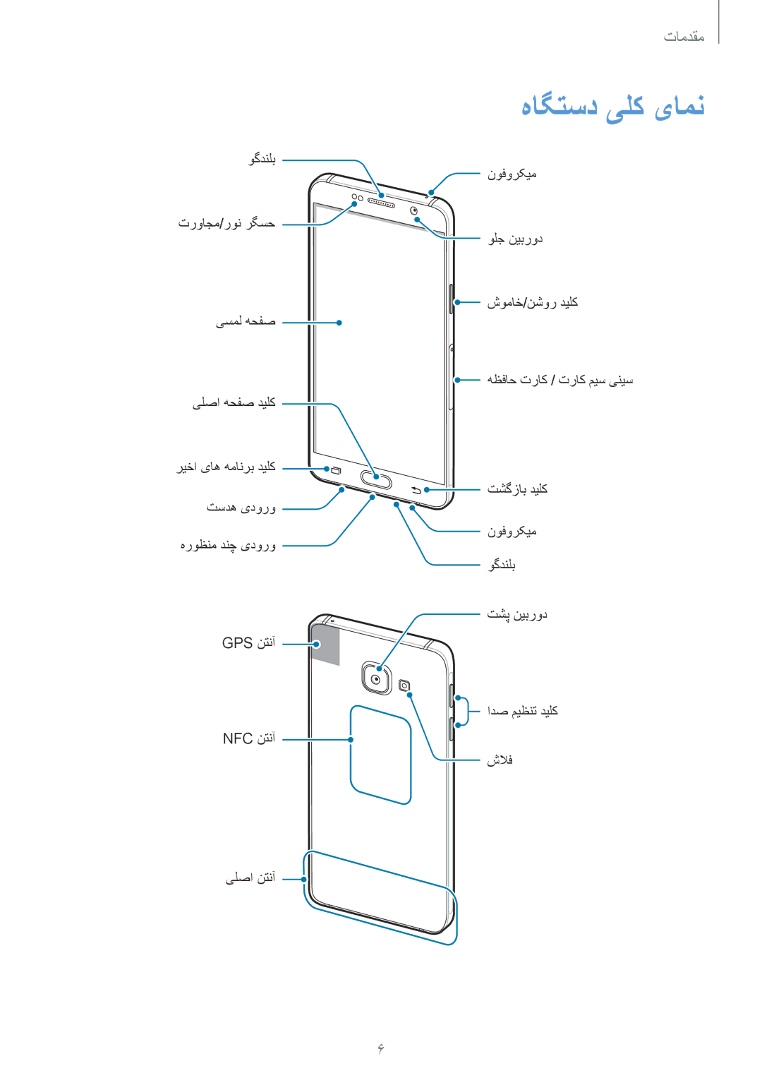 Samsung SM-A310FEDDKSA, SM-A310FZDDKSA, SM-A310FZKDKSA manual هاگتسد یلک یامن 