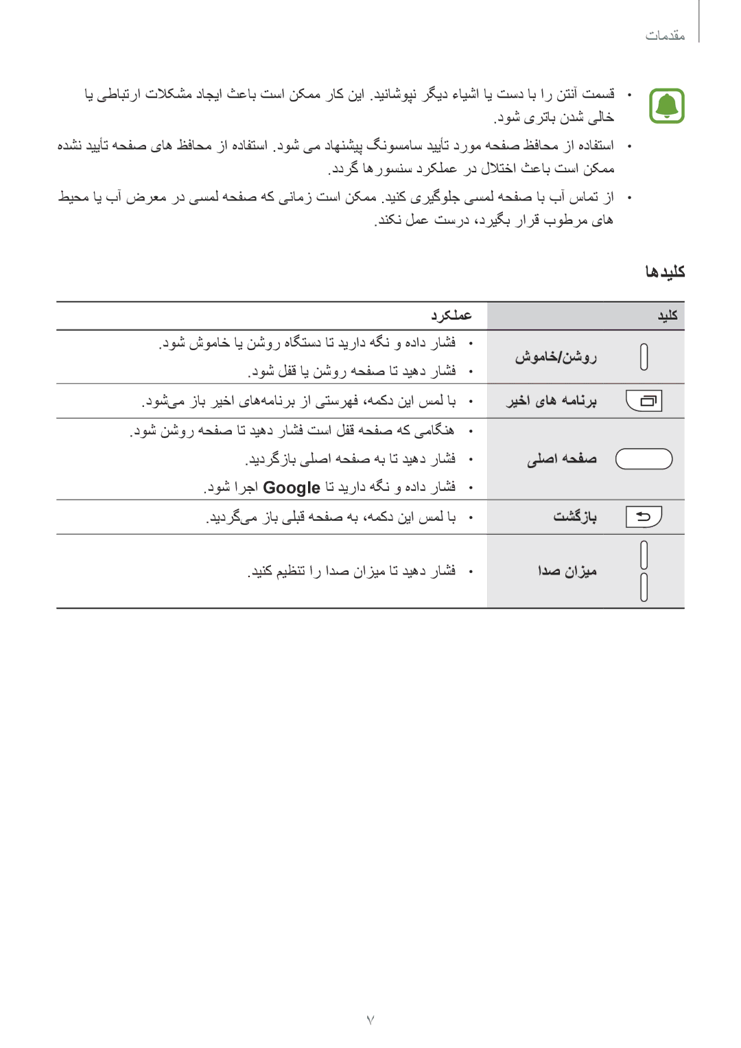 Samsung SM-A310FZDDKSA, SM-A310FEDDKSA, SM-A310FZKDKSA manual اهدیلک 