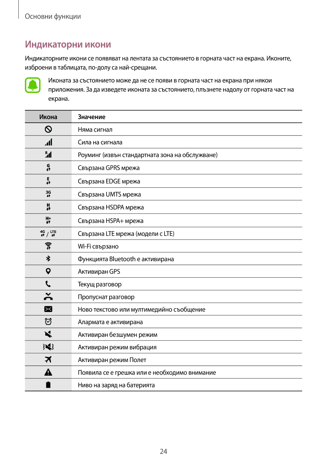 Samsung SM-A310FZDABGL manual Индикаторни икони, Икона Значение 