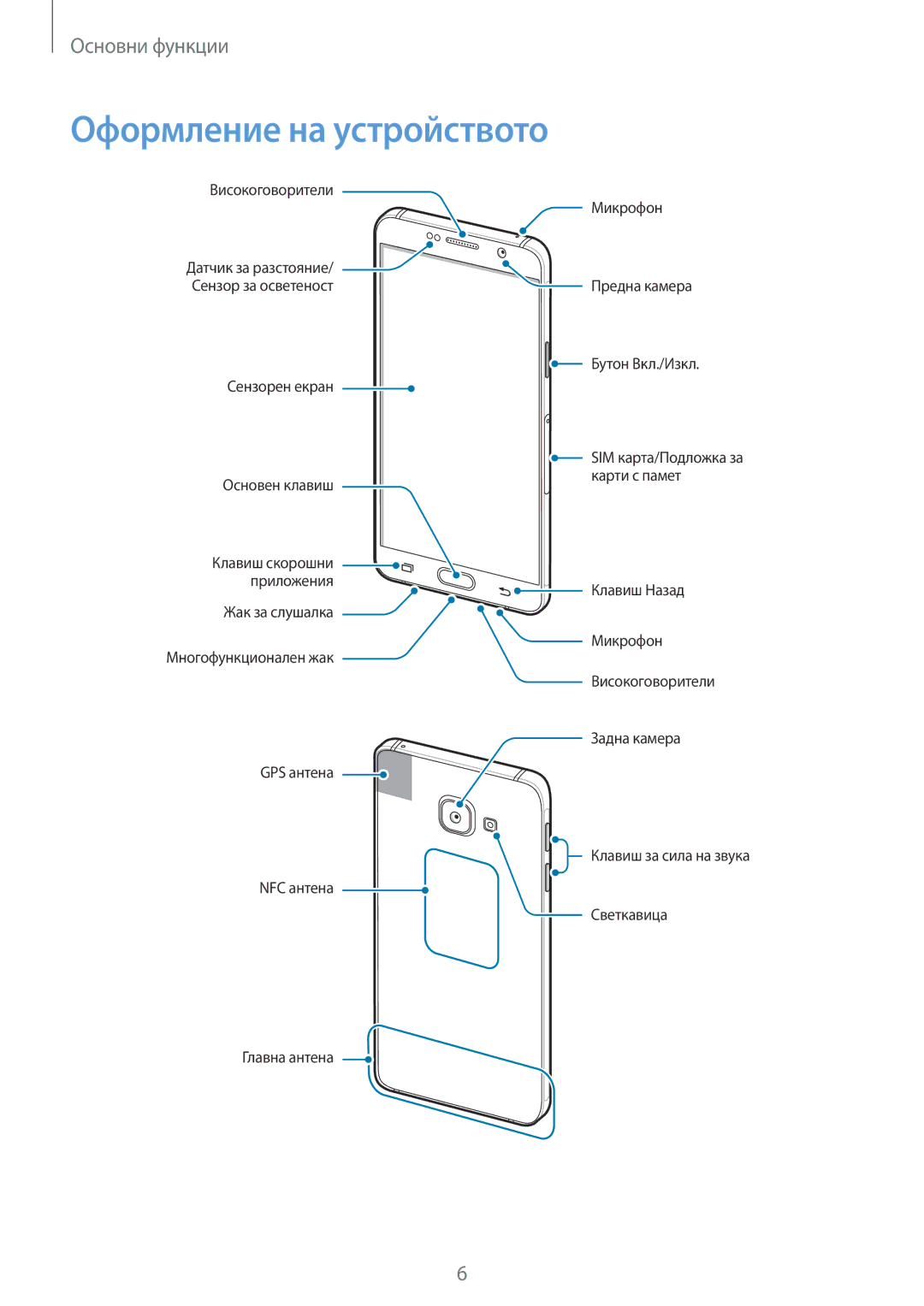 Samsung SM-A310FZDABGL manual Оформление на устройството 