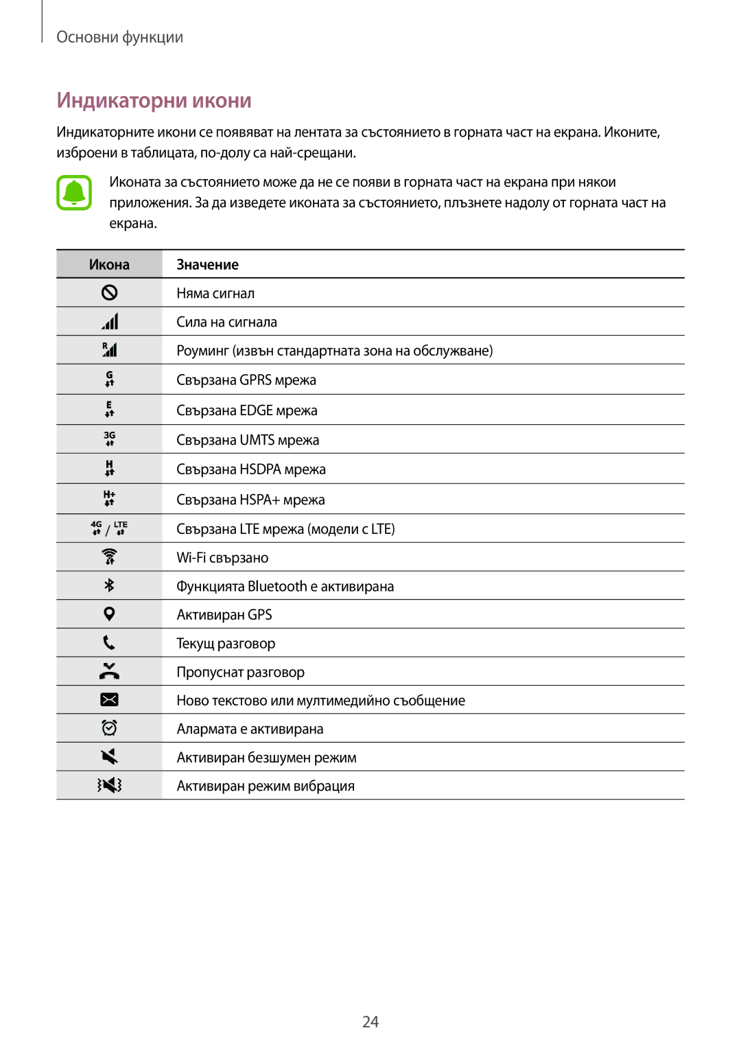 Samsung SM-A310FZDABGL manual Индикаторни икони, Икона Значение 