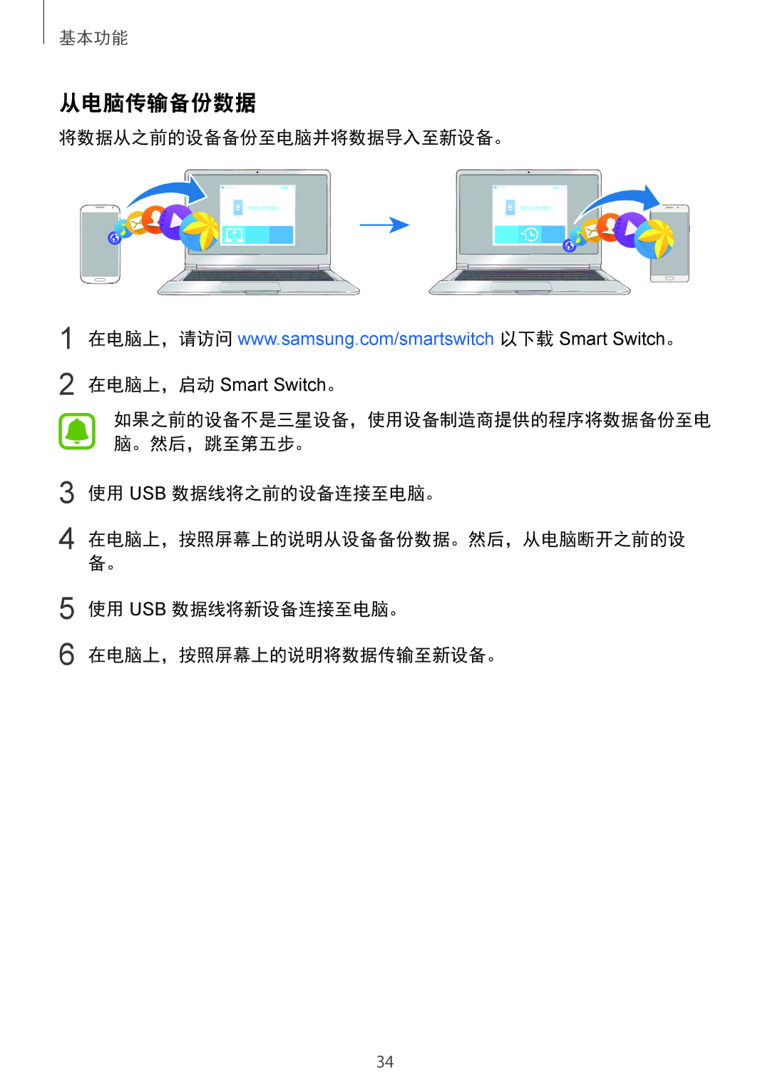 Samsung SM-A310FEDDXXV, SM-A310FZDDXXV, SM-A310FZKDXXV manual 从电脑传输备份数据, 将数据从之前的设备备份至电脑并将数据导入至新设备。, 使用 Usb 数据线将之前的设备连接至电脑。 