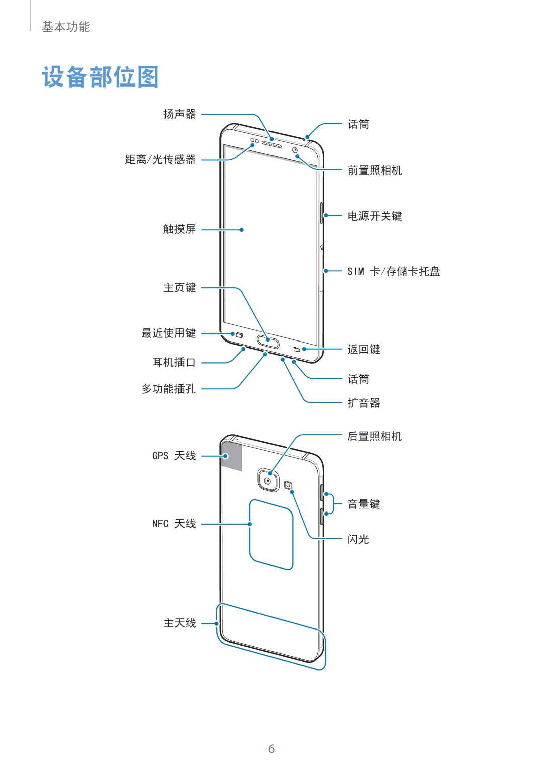 Samsung SM-A310FZDDXXV, SM-A310FEDDXXV, SM-A310FZKDXXV manual 设备部位图 