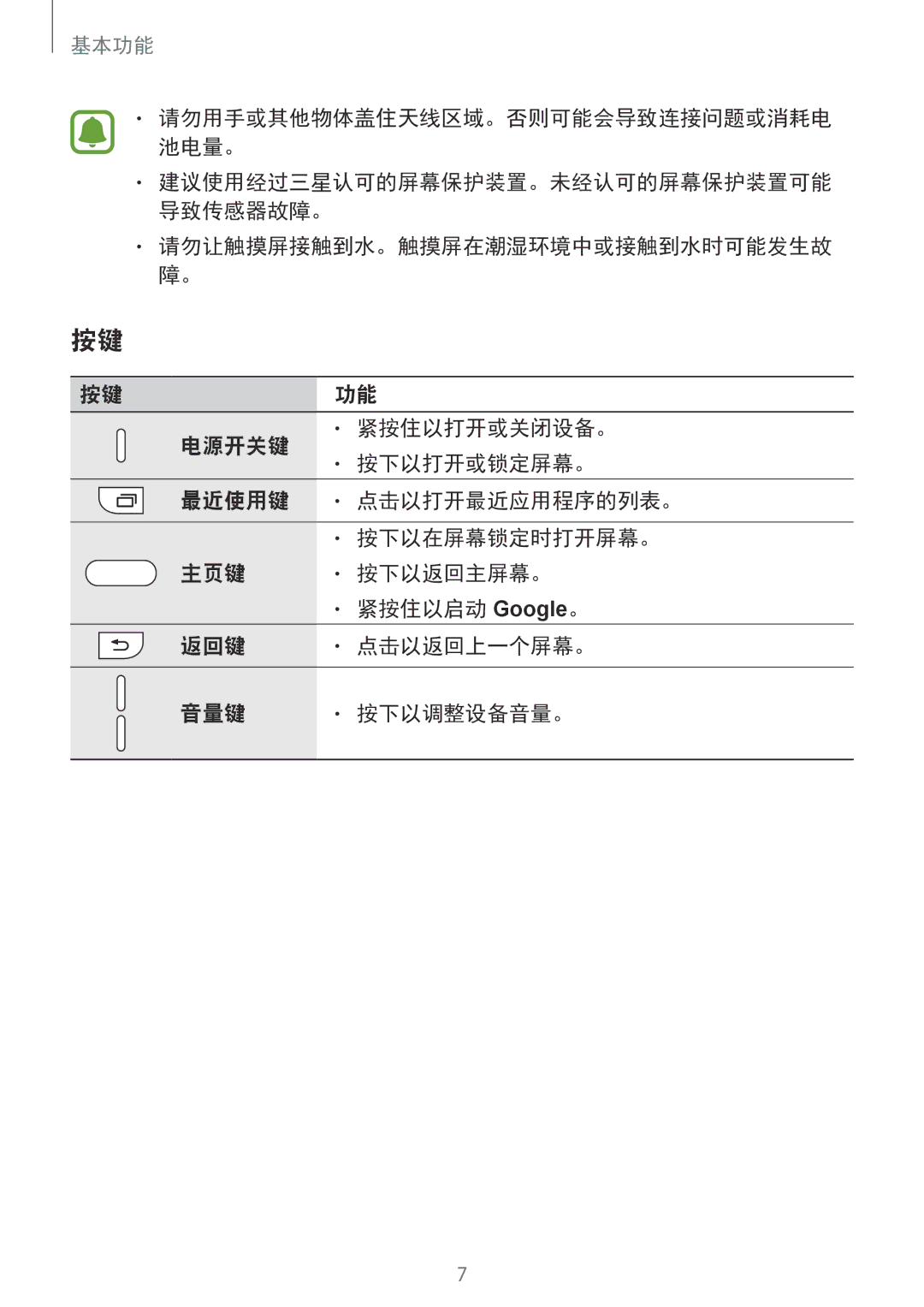 Samsung SM-A310FEDDXXV, SM-A310FZDDXXV, SM-A310FZKDXXV manual 基本功能 