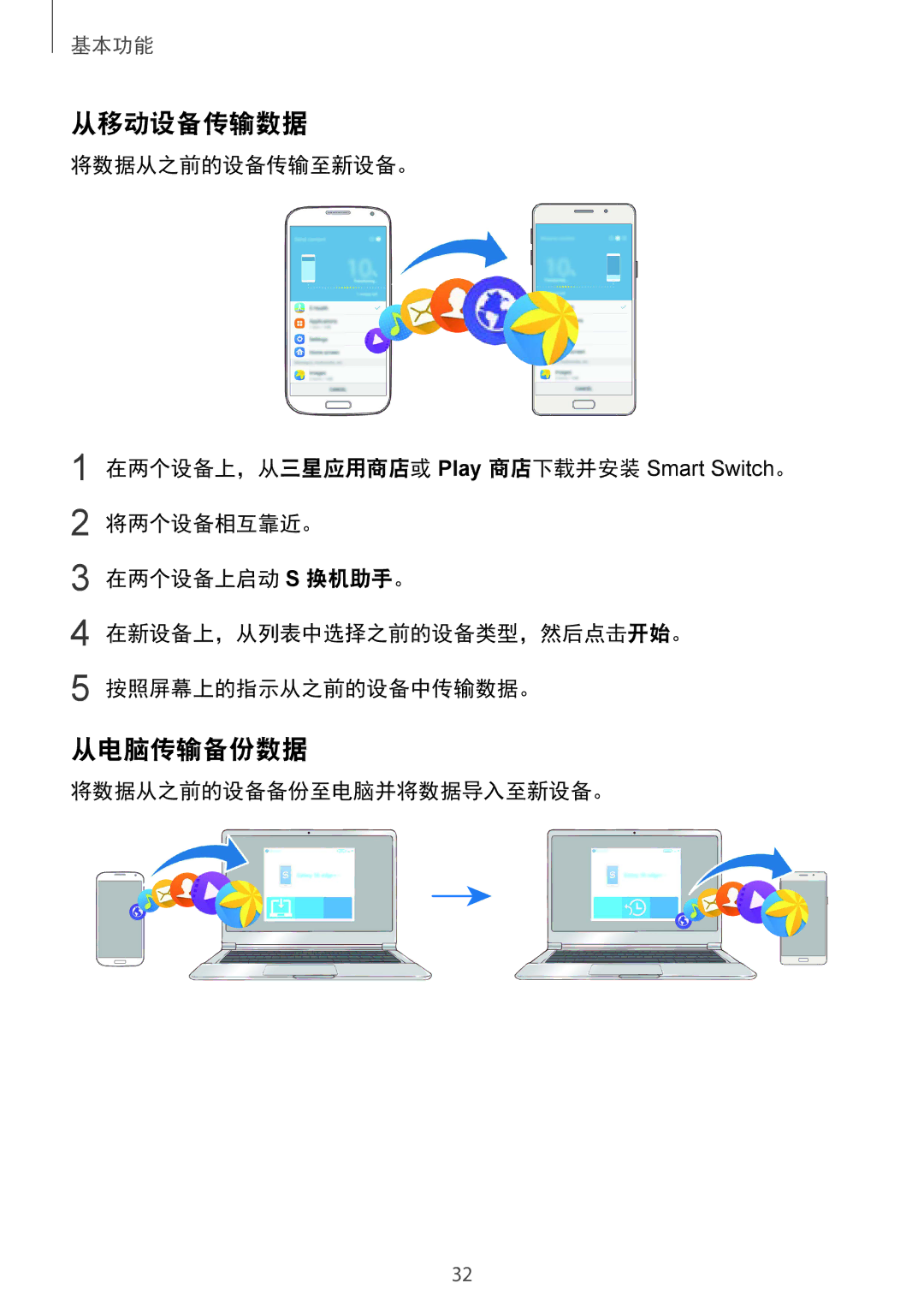 Samsung SM-A310FZKDXXV, SM-A310FZDDXXV, SM-A310FEDDXXV manual 从移动设备传输数据, 从电脑传输备份数据, 将数据从之前的设备备份至电脑并将数据导入至新设备。 