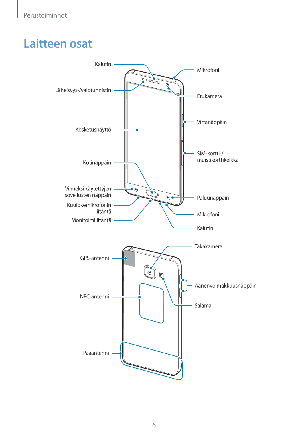 Samsung SM-A310FZKANEE, SM-A310FZWANEE, SM-A310FZDANEE manual Laitteen osat 