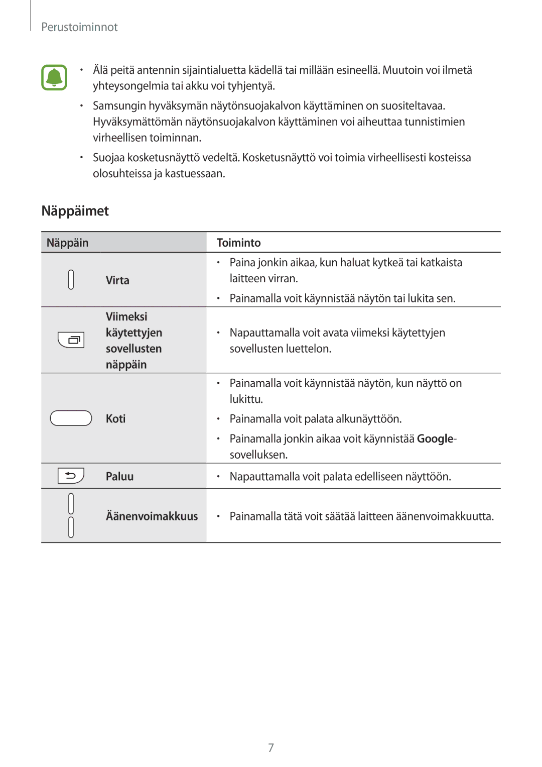 Samsung SM-A310FZWANEE, SM-A310FZKANEE, SM-A310FZDANEE manual Näppäimet 