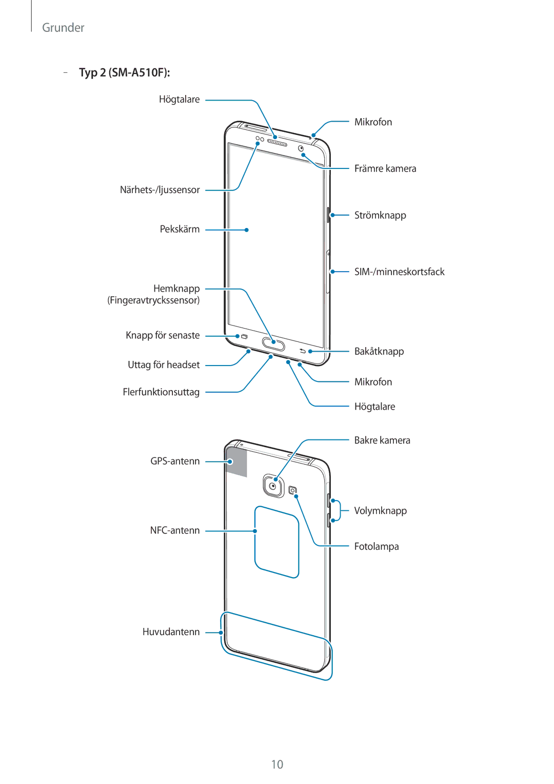 Samsung SM-A310FZWANEE, SM-A310FZKANEE, SM-A310FZDANEE manual Typ 2 SM-A510F 