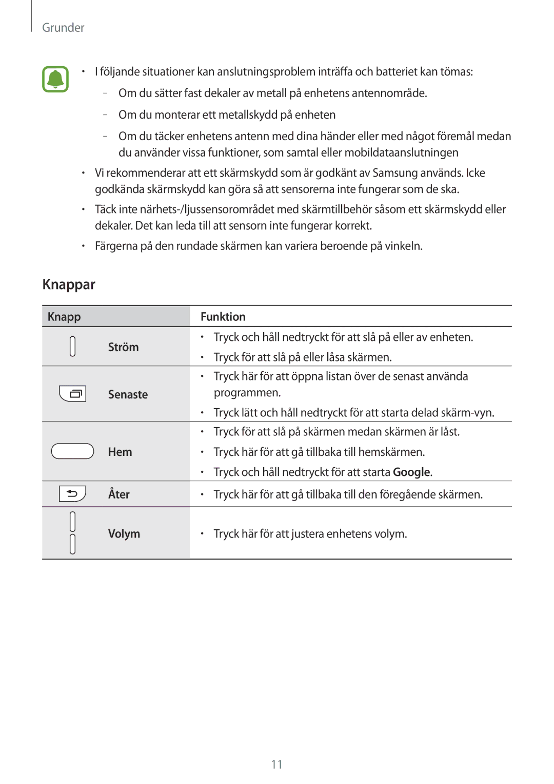 Samsung SM-A310FZDANEE, SM-A310FZKANEE, SM-A310FZWANEE manual Knappar, Knapp Funktion Ström 