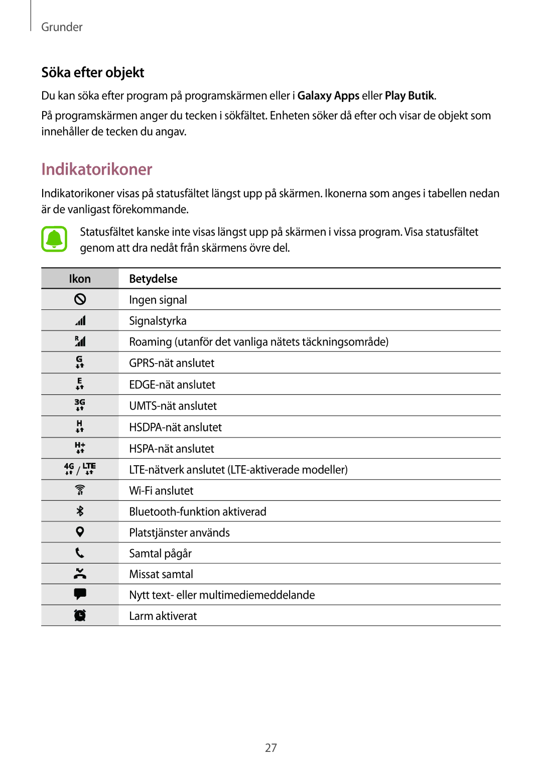 Samsung SM-A310FZKANEE, SM-A310FZWANEE, SM-A310FZDANEE manual Indikatorikoner, Söka efter objekt 