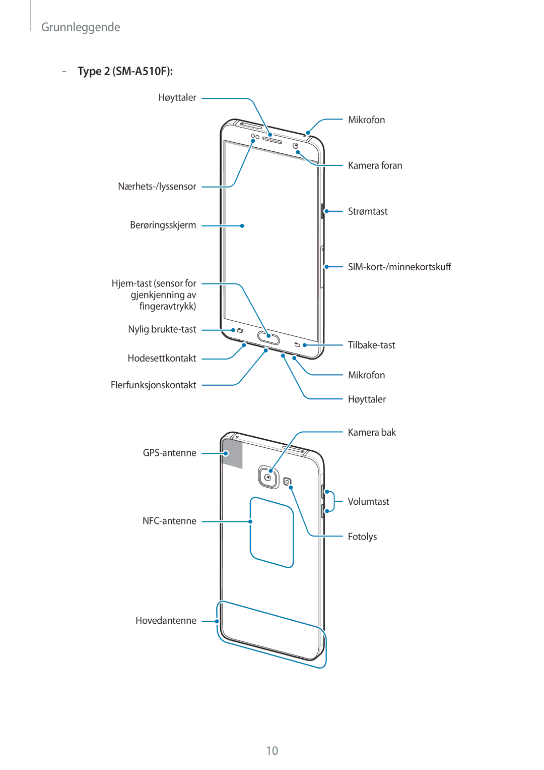 Samsung SM-A310FZWANEE, SM-A310FZKANEE, SM-A310FZDANEE manual Type 2 SM-A510F 