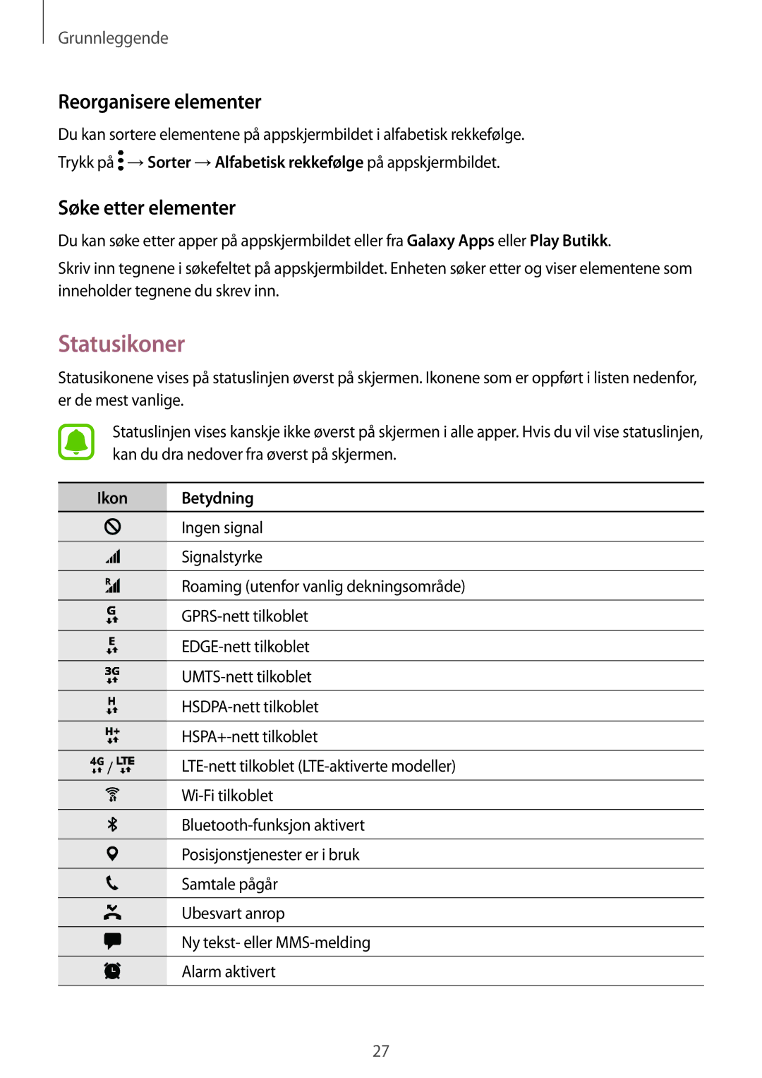 Samsung SM-A310FZKANEE, SM-A310FZWANEE, SM-A310FZDANEE manual Statusikoner, Reorganisere elementer, Søke etter elementer 