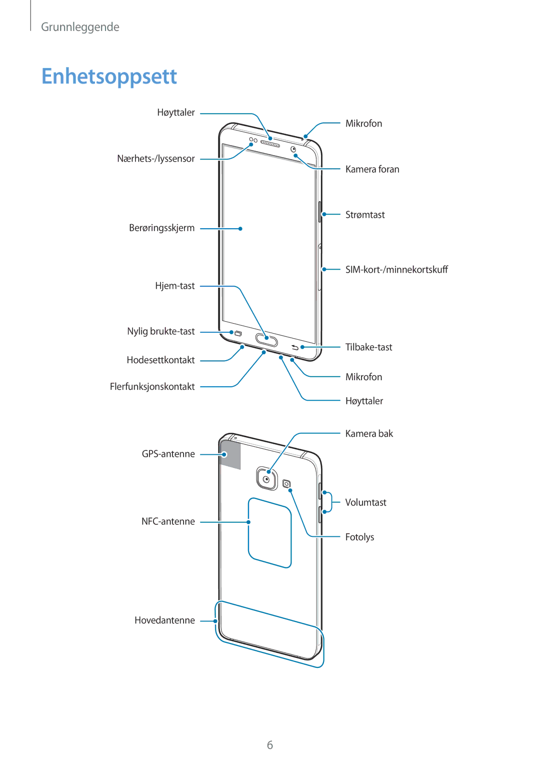 Samsung SM-A310FZKANEE, SM-A310FZWANEE, SM-A310FZDANEE manual Enhetsoppsett 