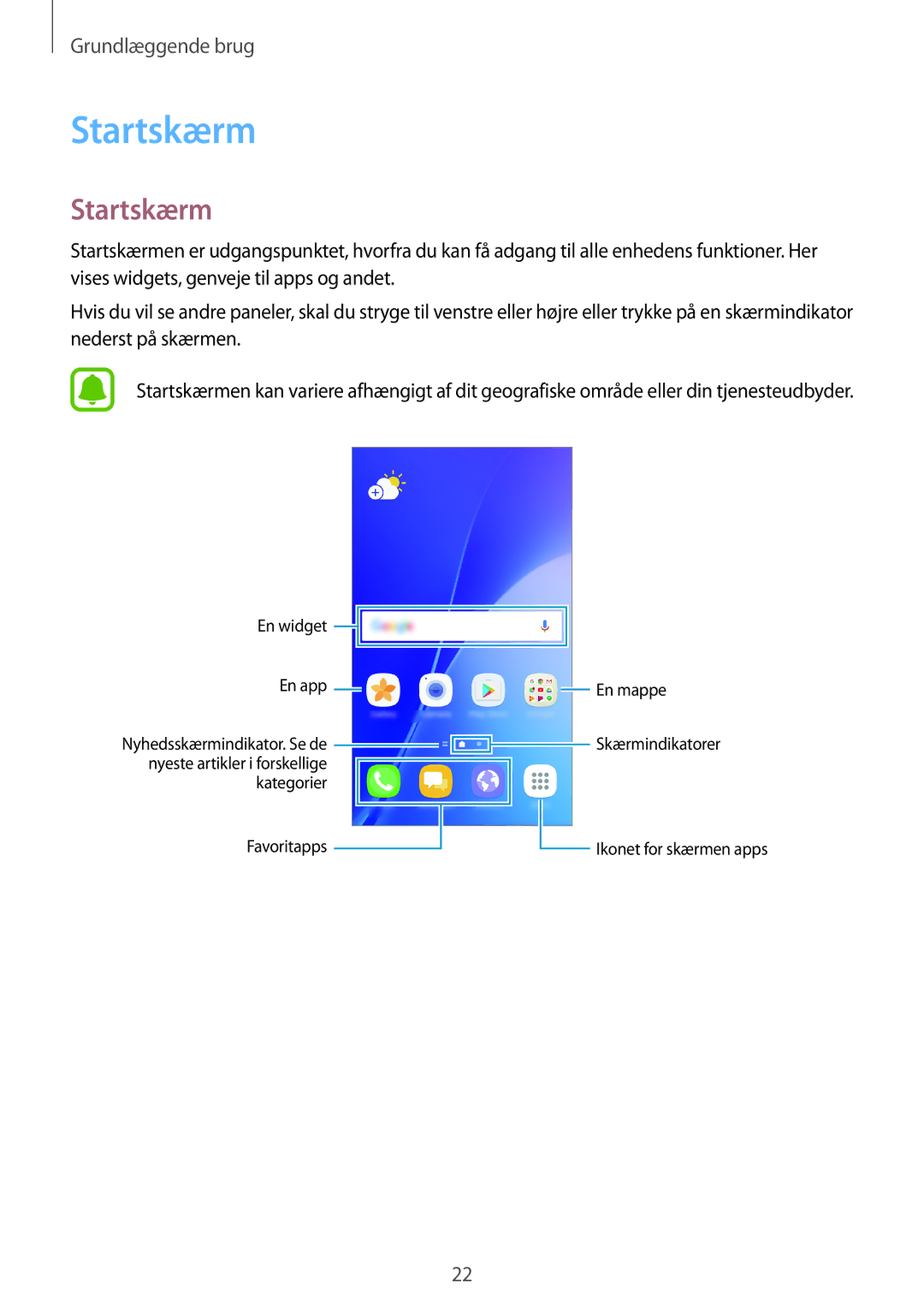 Samsung SM-A310FZWANEE, SM-A310FZKANEE, SM-A310FZDANEE manual Startskærm 