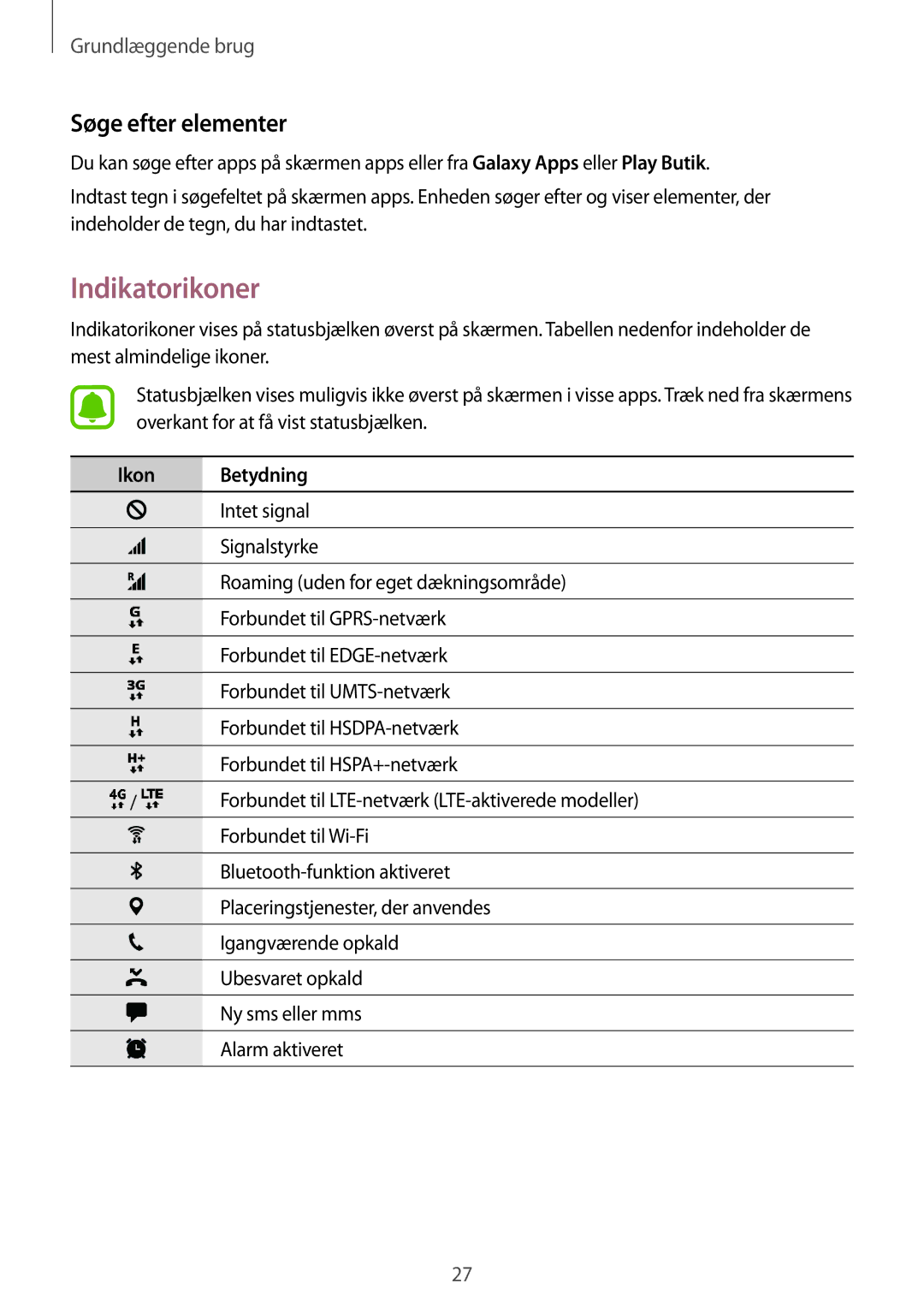 Samsung SM-A310FZKANEE, SM-A310FZWANEE, SM-A310FZDANEE manual Indikatorikoner, Søge efter elementer, Ikon Betydning 