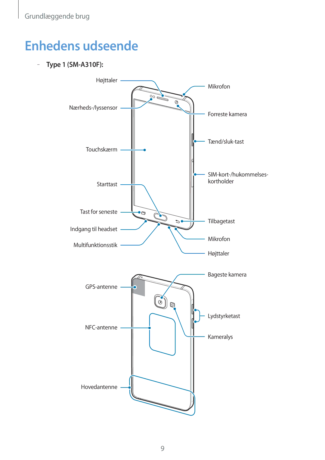 Samsung SM-A310FZKANEE, SM-A310FZWANEE, SM-A310FZDANEE manual Enhedens udseende, Type 1 SM-A310F 