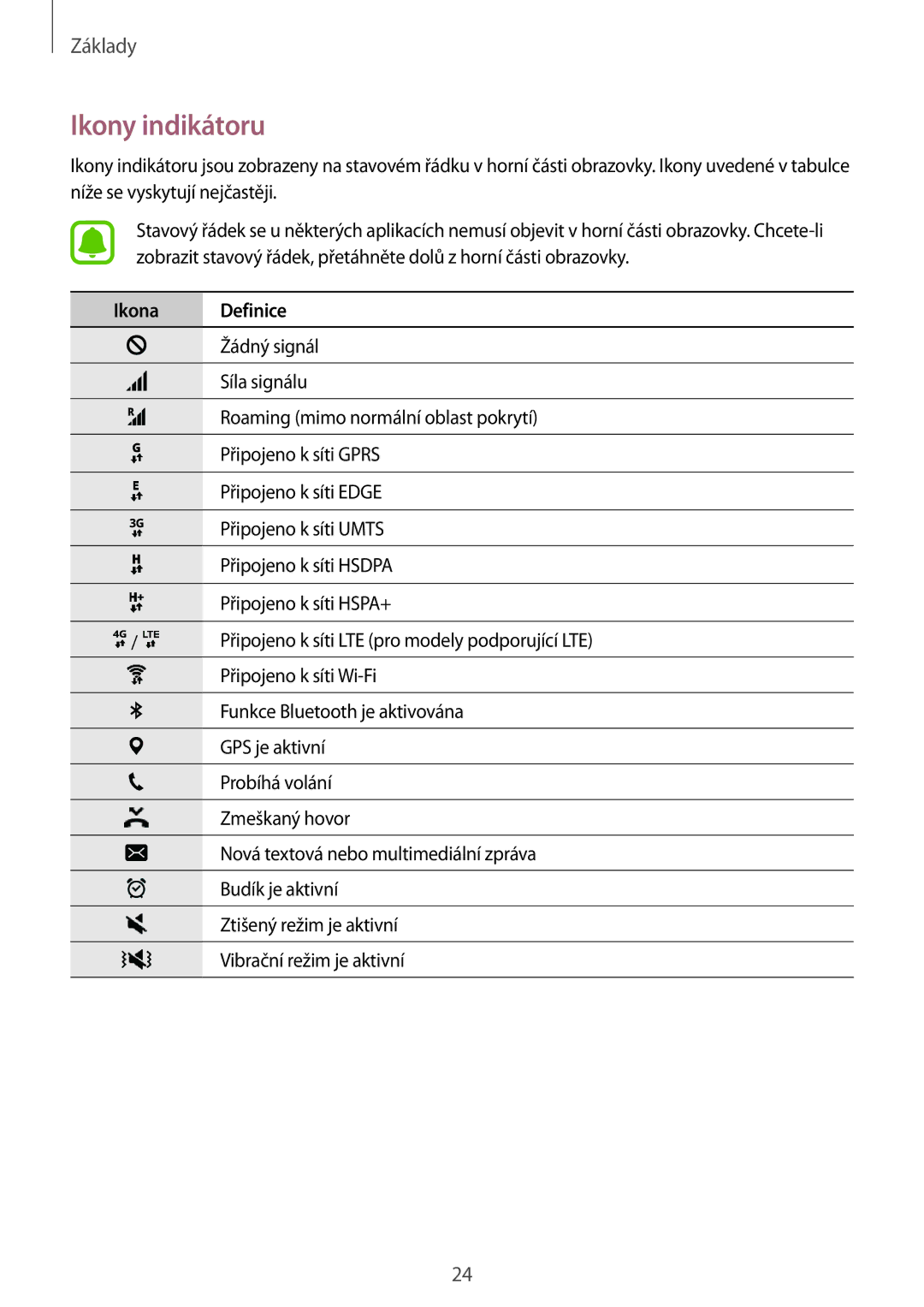 Samsung SM-A310FZKAO2C manual Ikony indikátoru, Ikona Definice 