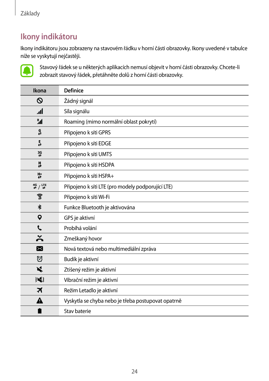 Samsung SM-A310FZKAO2C manual Ikony indikátoru, Ikona Definice 