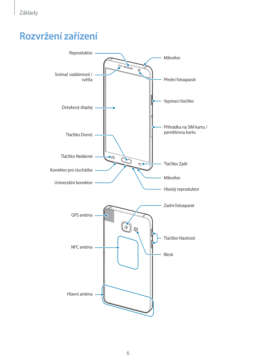 Samsung SM-A310FZKAO2C manual Rozvržení zařízení 