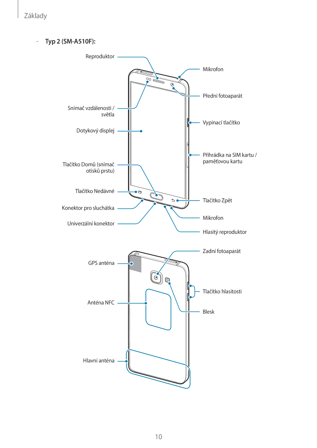 Samsung SM-A310FZKAO2C manual Typ 2 SM-A510F 