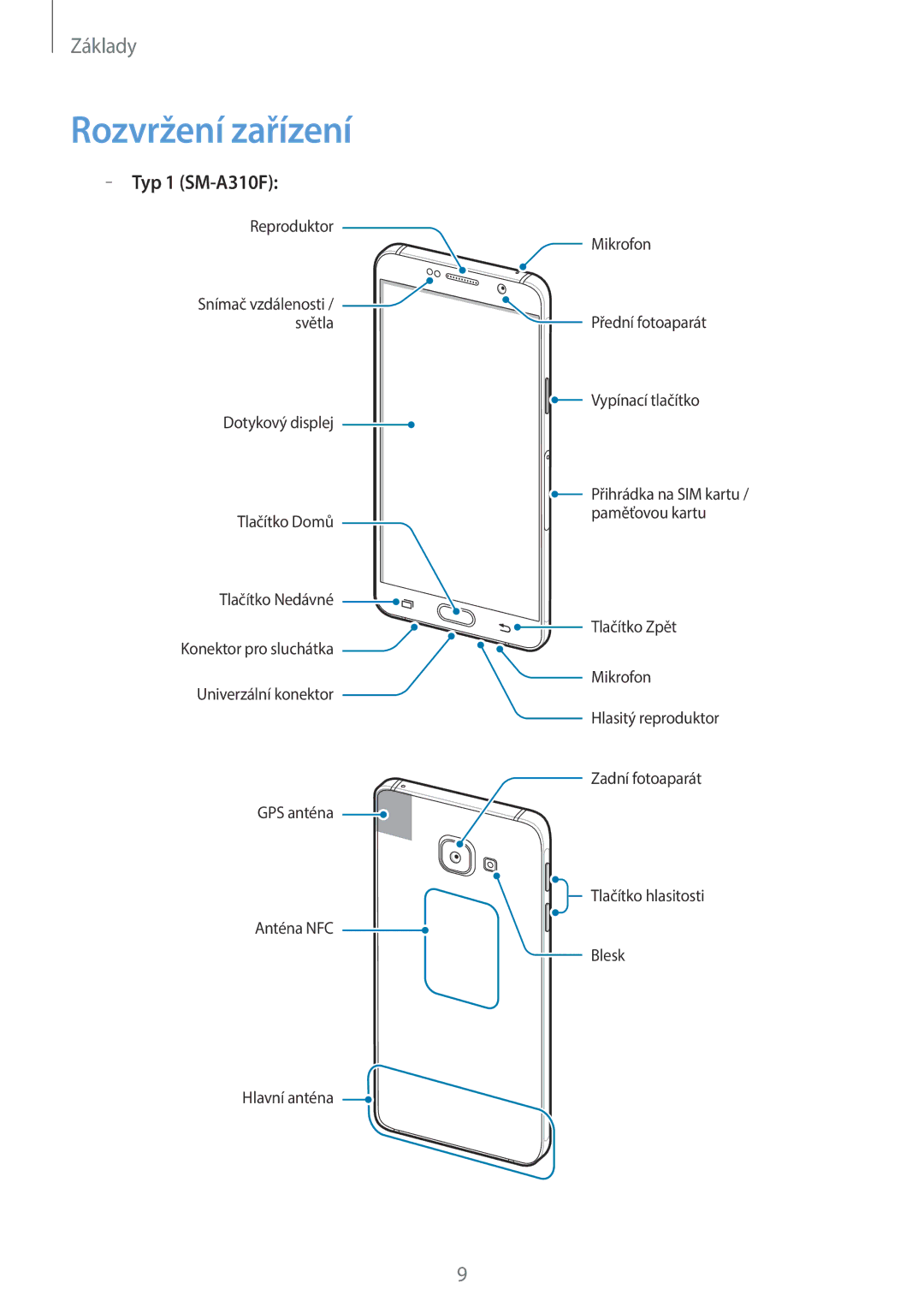 Samsung SM-A310FZKAO2C manual Rozvržení zařízení, Typ 1 SM-A310F 