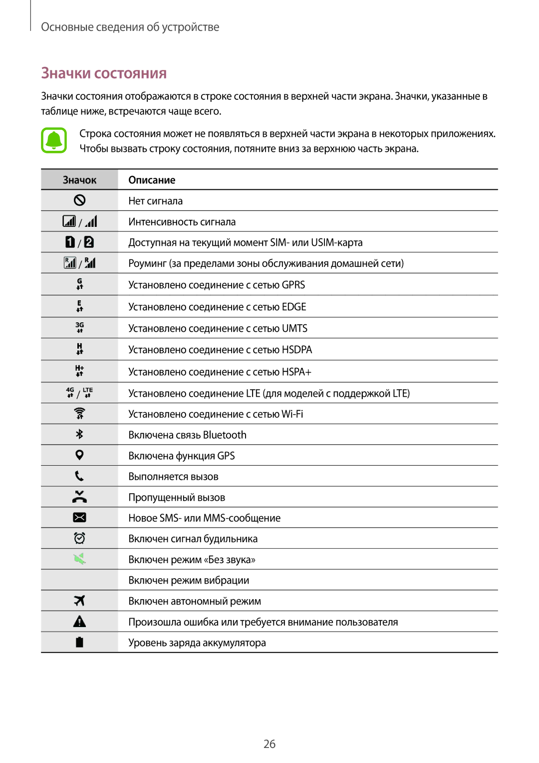 Samsung SM-A310FZKDSER, SM-A310FZKASEB, SM-A310FZDASEB, SM-A310FZWDSER, SM-A310FEDDSER manual Значки состояния, Значок Описание 