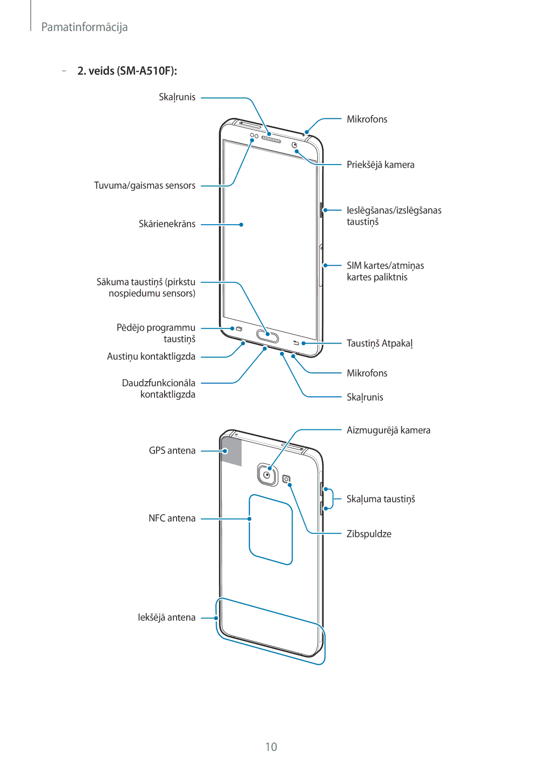 Samsung SM-A310FZKASEB, SM-A310FZDASEB manual Veids SM-A510F 