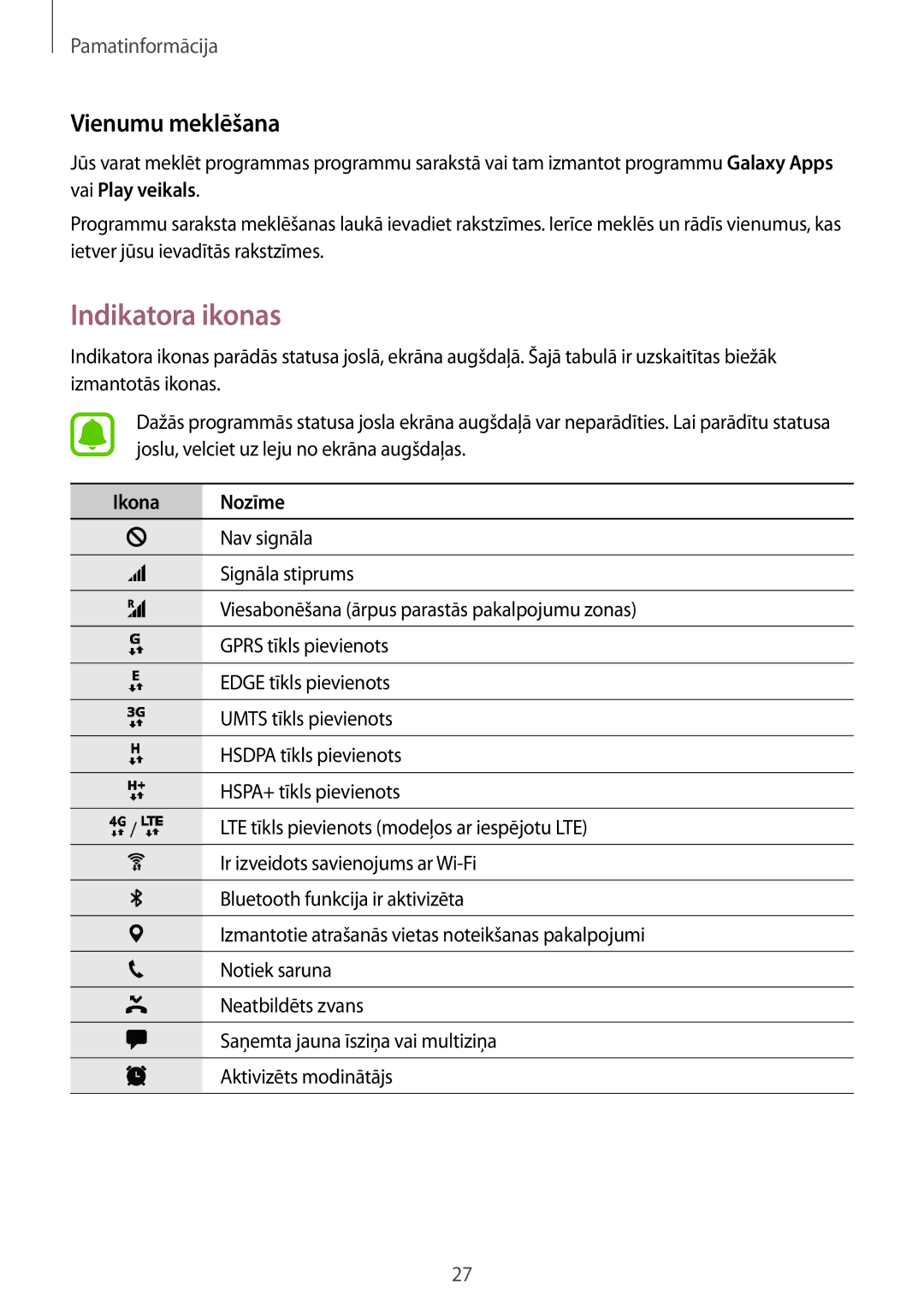 Samsung SM-A310FZDASEB, SM-A310FZKASEB manual Indikatora ikonas, Vienumu meklēšana 