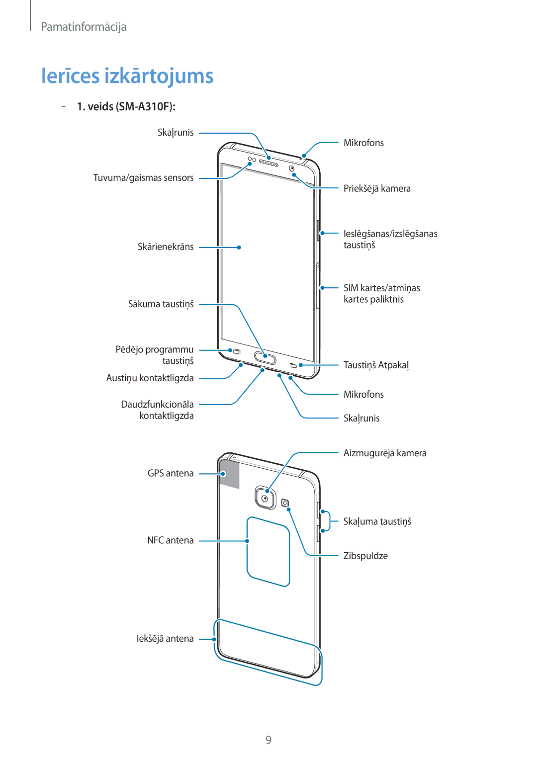 Samsung SM-A310FZDASEB, SM-A310FZKASEB manual Ierīces izkārtojums, Veids SM-A310F 