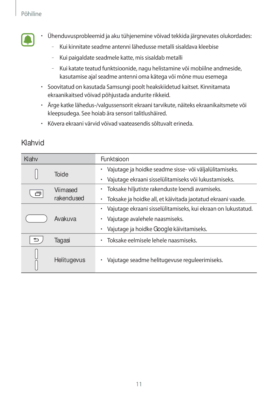 Samsung SM-A310FZDASEB, SM-A310FZKASEB manual Klahvid 