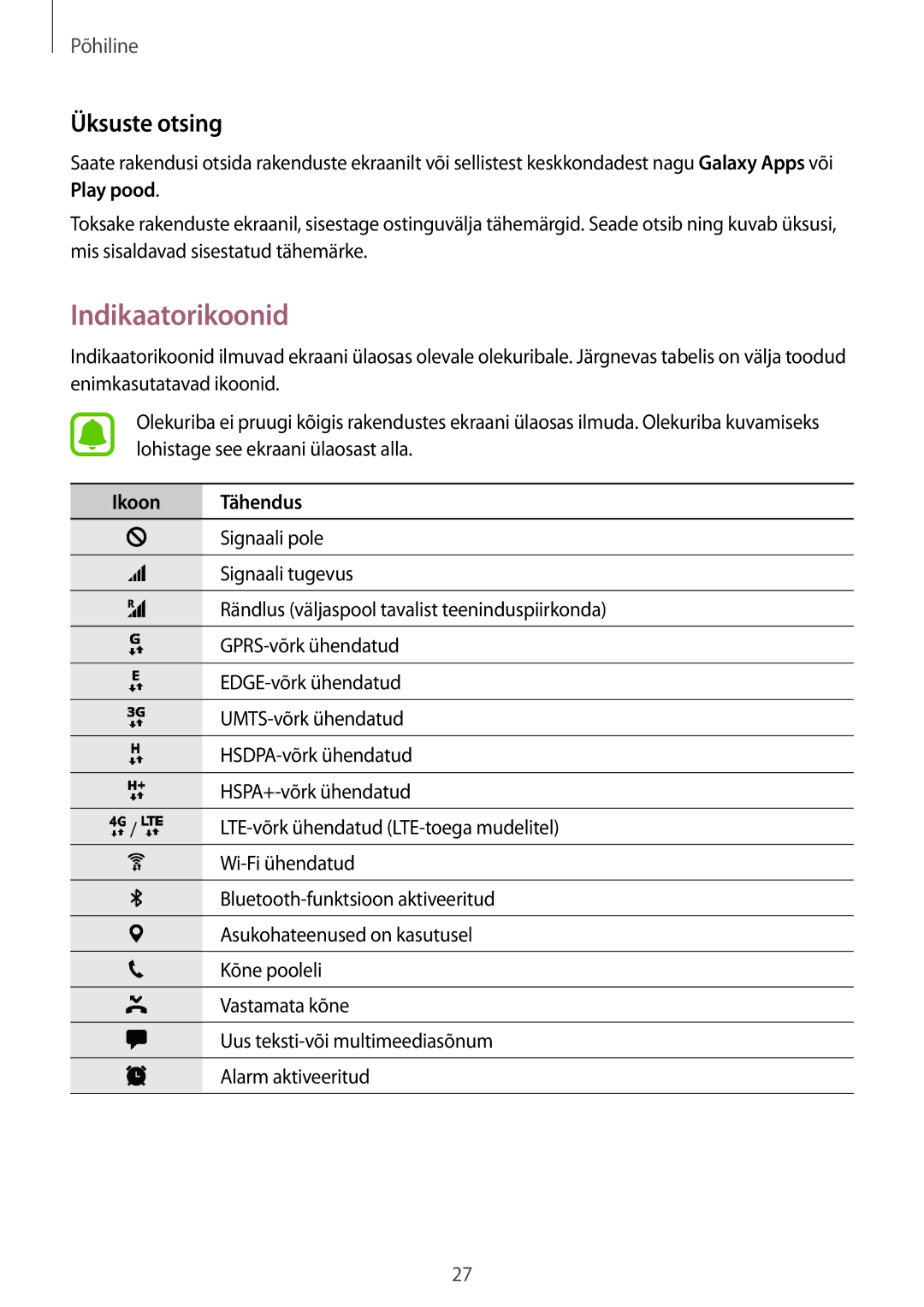 Samsung SM-A310FZDASEB, SM-A310FZKASEB manual Indikaatorikoonid, Üksuste otsing, Ikoon Tähendus 