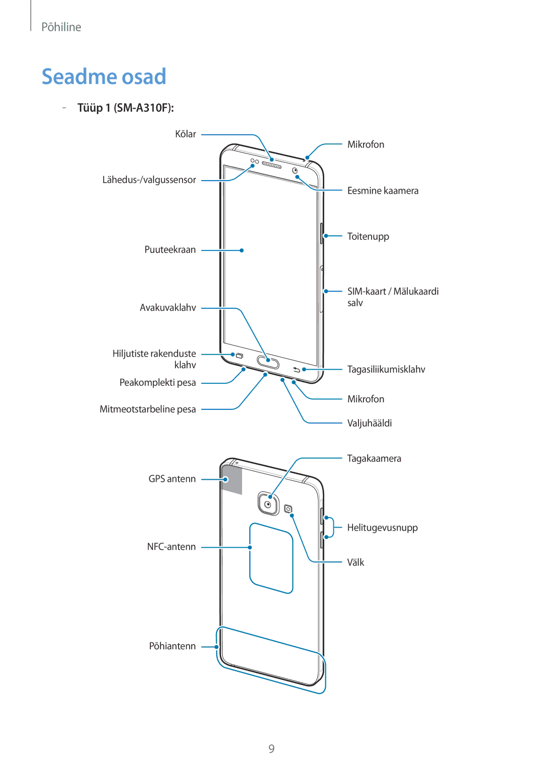 Samsung SM-A310FZDASEB, SM-A310FZKASEB manual Seadme osad, Tüüp 1 SM-A310F 