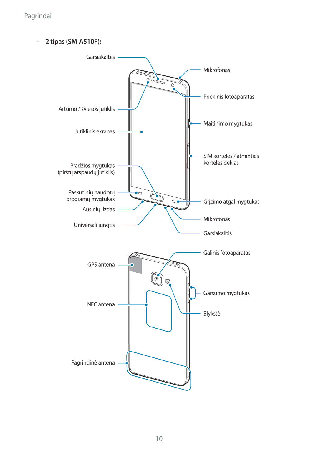 Samsung SM-A310FZKASEB, SM-A310FZDASEB manual Tipas SM-A510F 