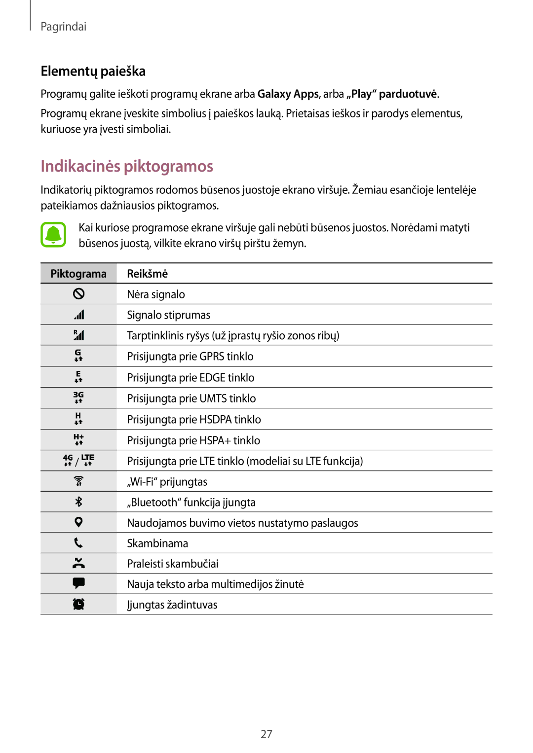 Samsung SM-A310FZDASEB, SM-A310FZKASEB manual Indikacinės piktogramos, Elementų paieška, Piktograma Reikšmė 