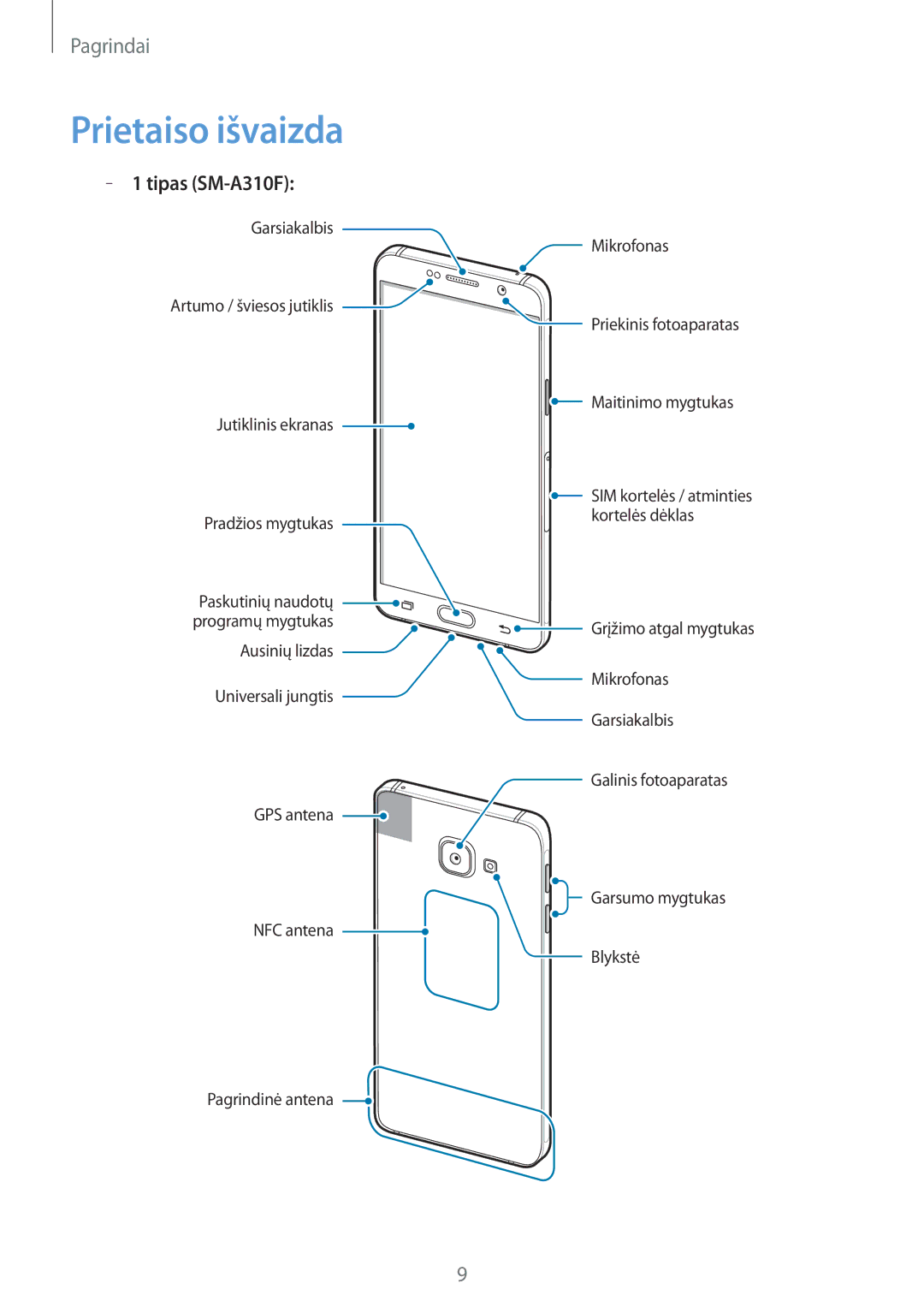 Samsung SM-A310FZDASEB, SM-A310FZKASEB manual Prietaiso išvaizda, Tipas SM-A310F 