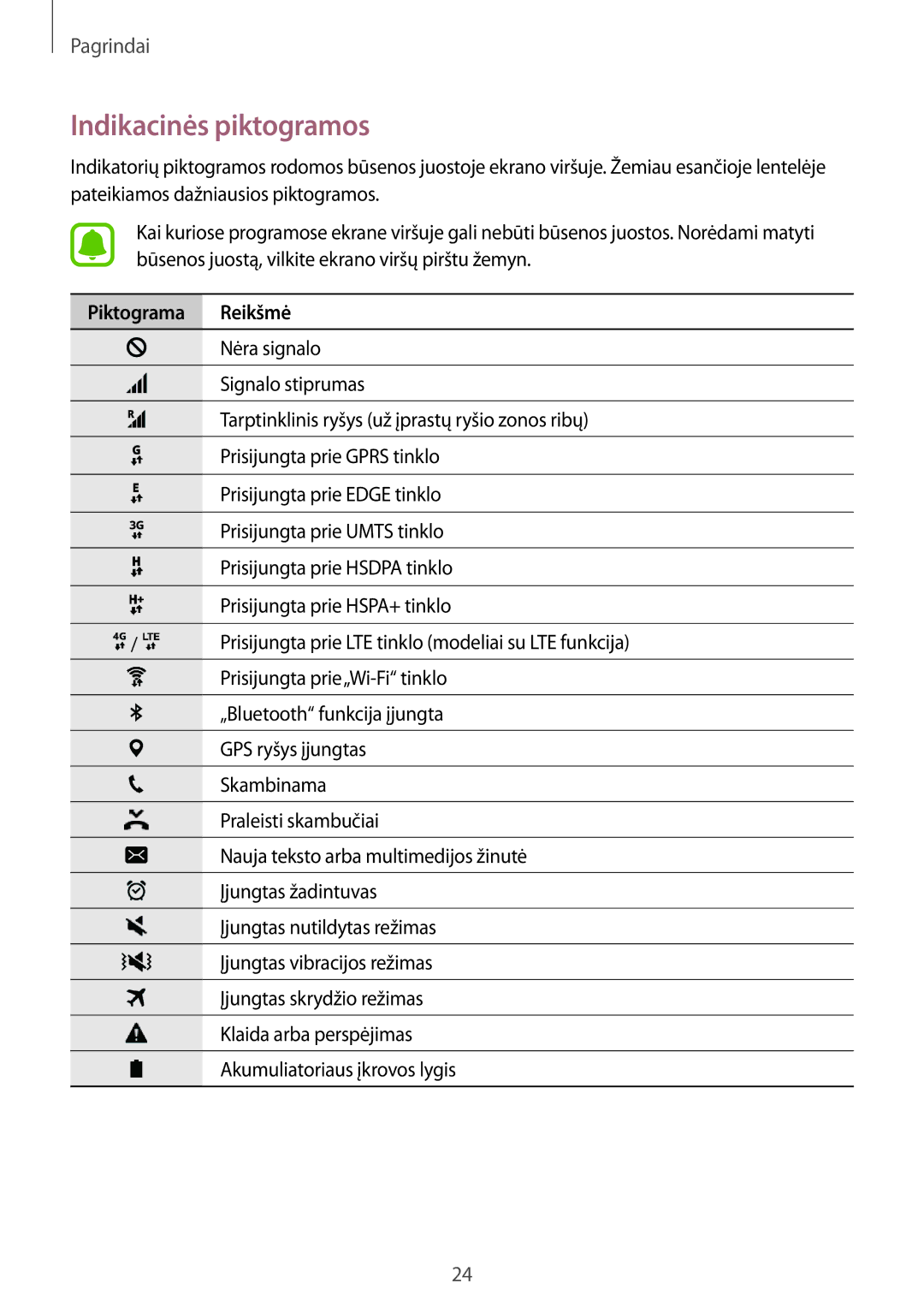 Samsung SM-A310FZKASEB, SM-A310FZDASEB manual Indikacinės piktogramos, Piktograma Reikšmė 